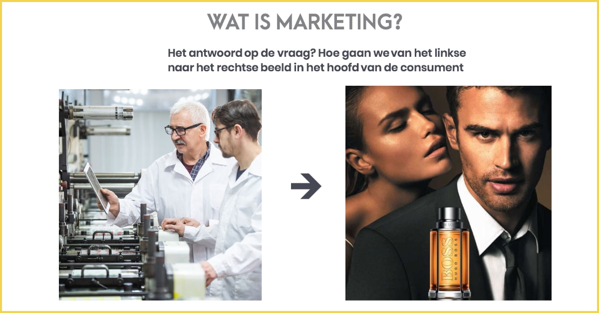 Wat is marketing